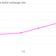 argentina blue dollar rate
